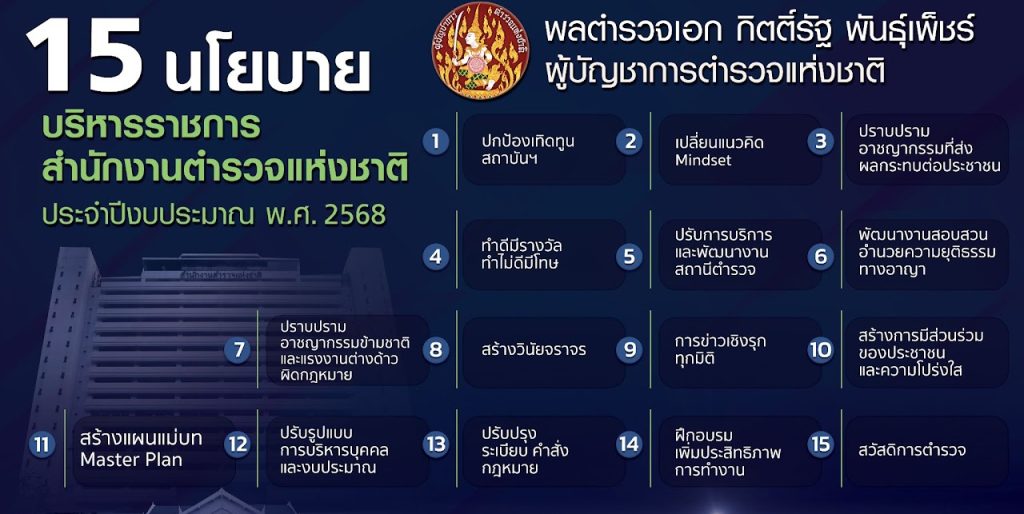 นโยบาย